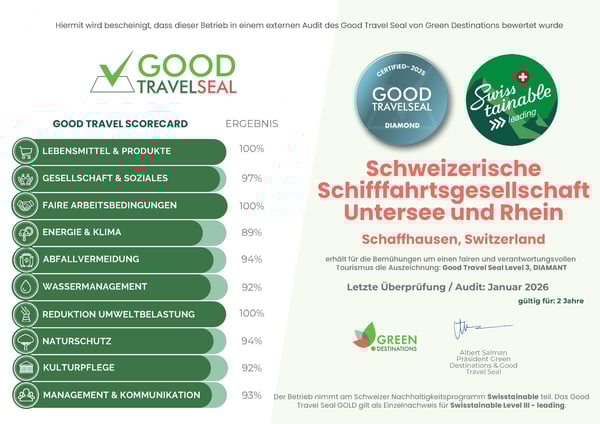 Scorecard Green Destinations Good Travel Seal Level 3 Diamant
