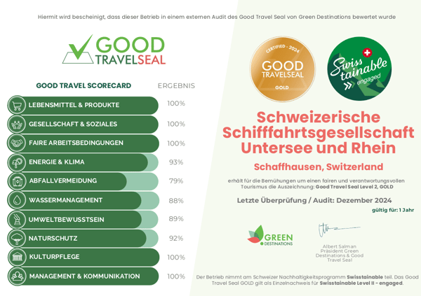 2024_2025_GTS_SCORECARD_Schweizerische Schifffahrtsgesellschaft Untersee und Rhein