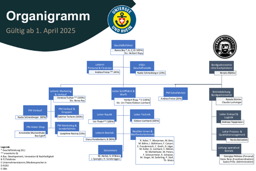 Organigramm
