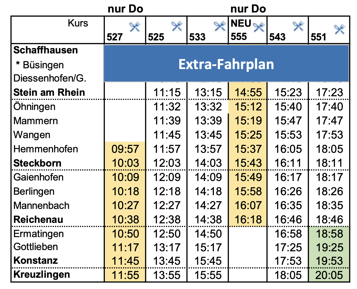 Schaffhausen - Kreuzlingen